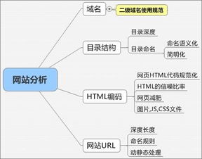 济南网站建设中的网络优化 化繁为简，效果倍增