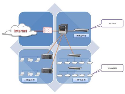 NETGEAR携手深圳智慧广场，打造智能无线园区网网络优化新标杆