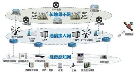 园区综合能源系统中的多能源优化调控与网络协同策略研究